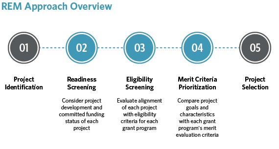 readiness, eligibility, merit process