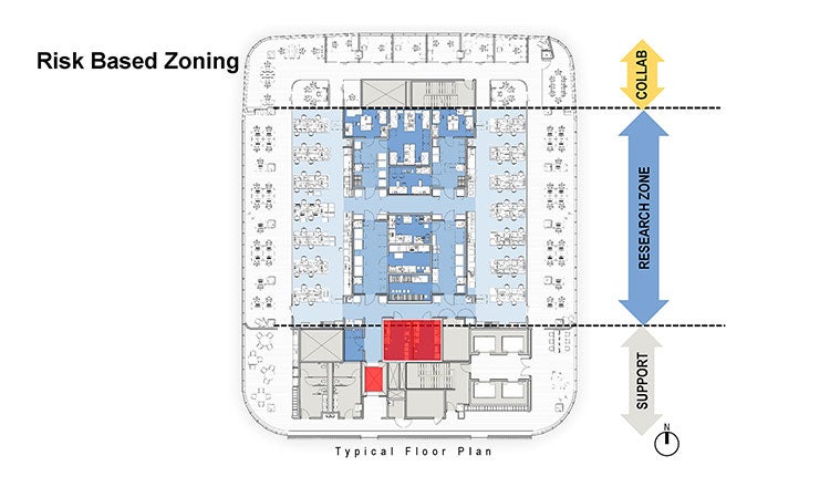 Mayo Kellen Risk-Based Zoning Graph