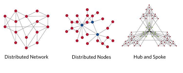 Healthcare Network Distribution Models Illustration