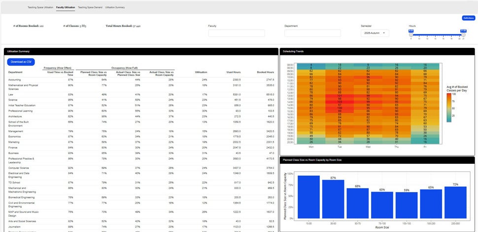 Dashboard sample image with bar graphs