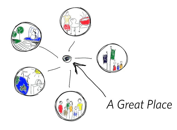 Placemaking Components Sketch of Concept
