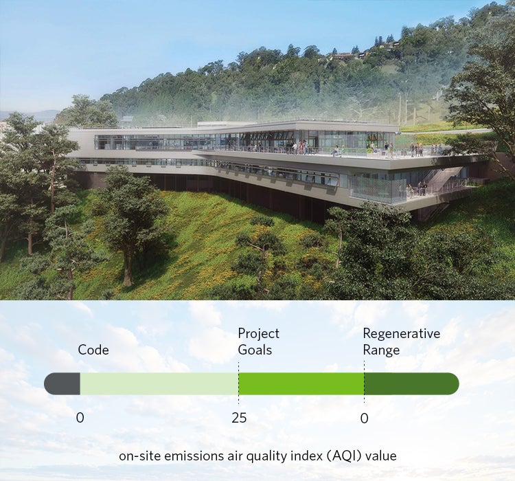 Regenerative Design Air