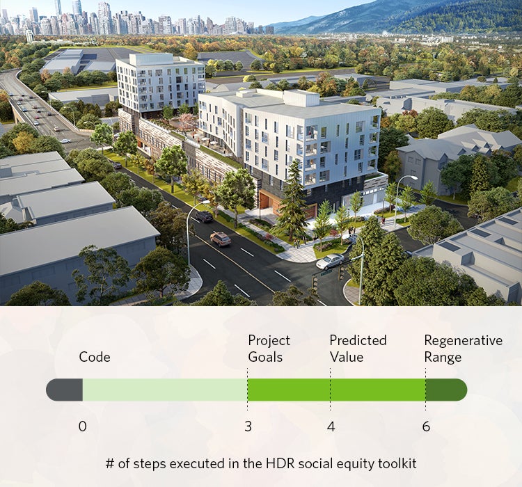 Regenerative Design Community