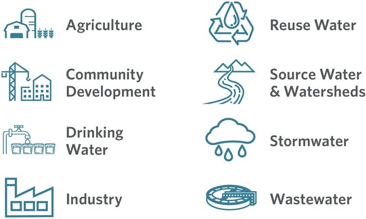 Graphic showing HDR's One Water Partnerships