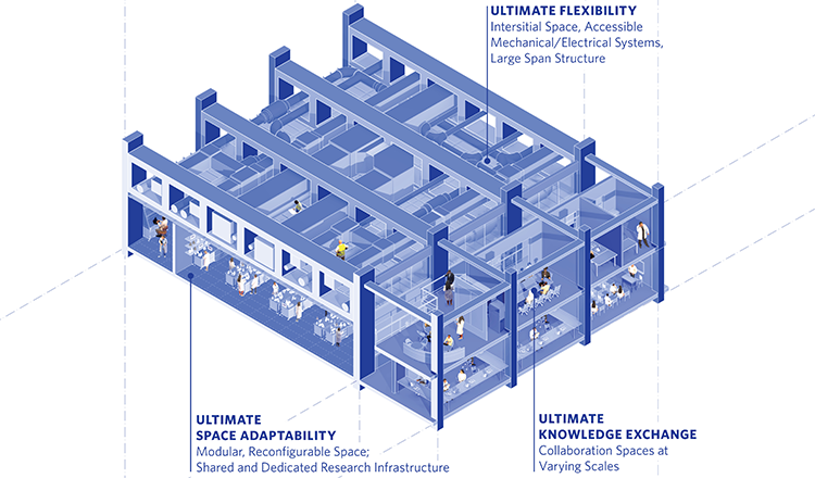 diagram of a convergence lab