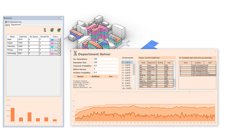 Data-Driven Design