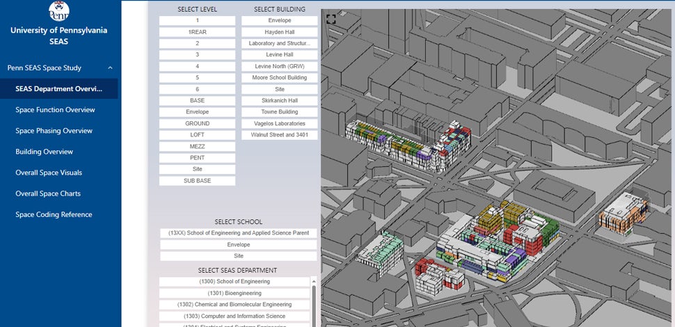 Digital dashboard of the layout of a university with numbers and color coding