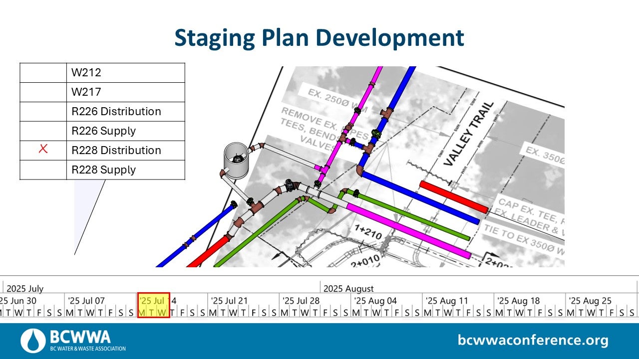 4D staging plan development water pipeline and a calendar of dates along the bottom.