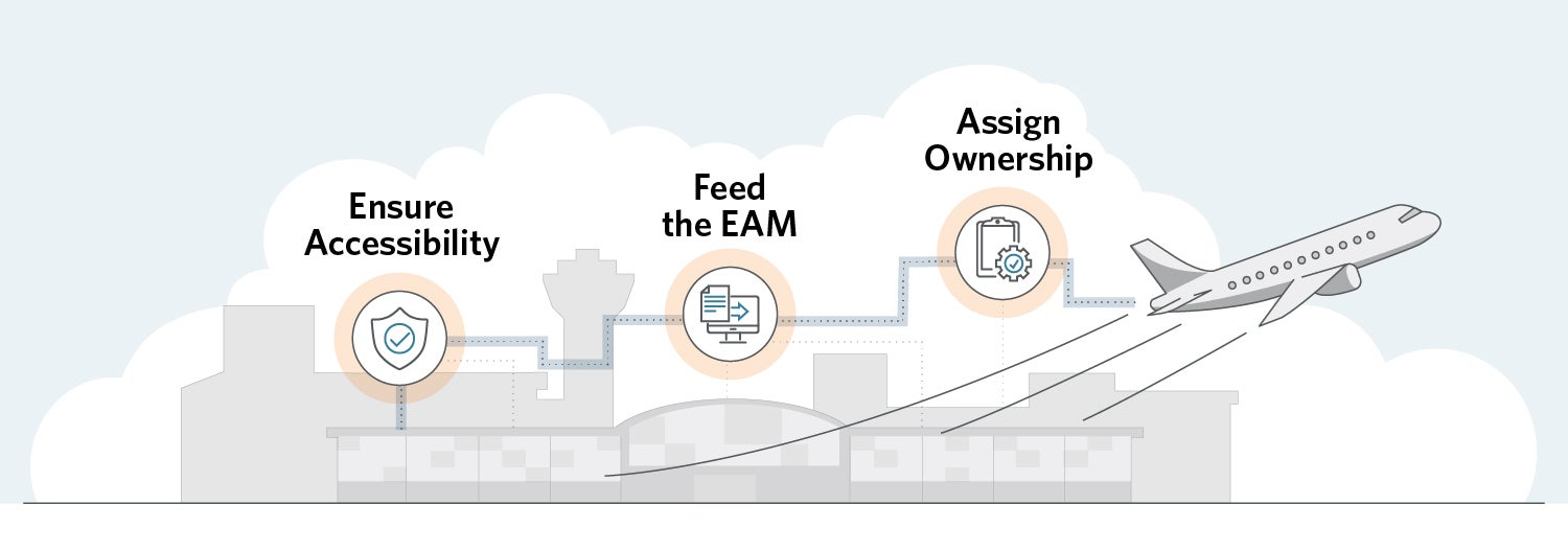 the three deploy steps in graphic format