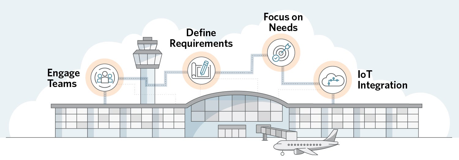 the four preparation steps in graphic format