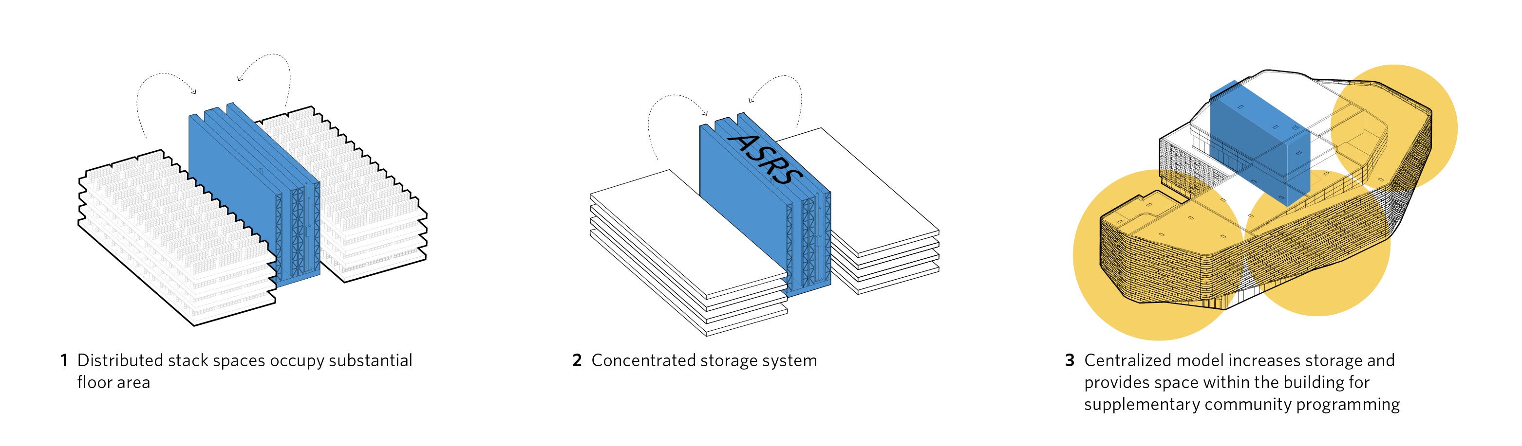Omaha Central Library ASRS diagram