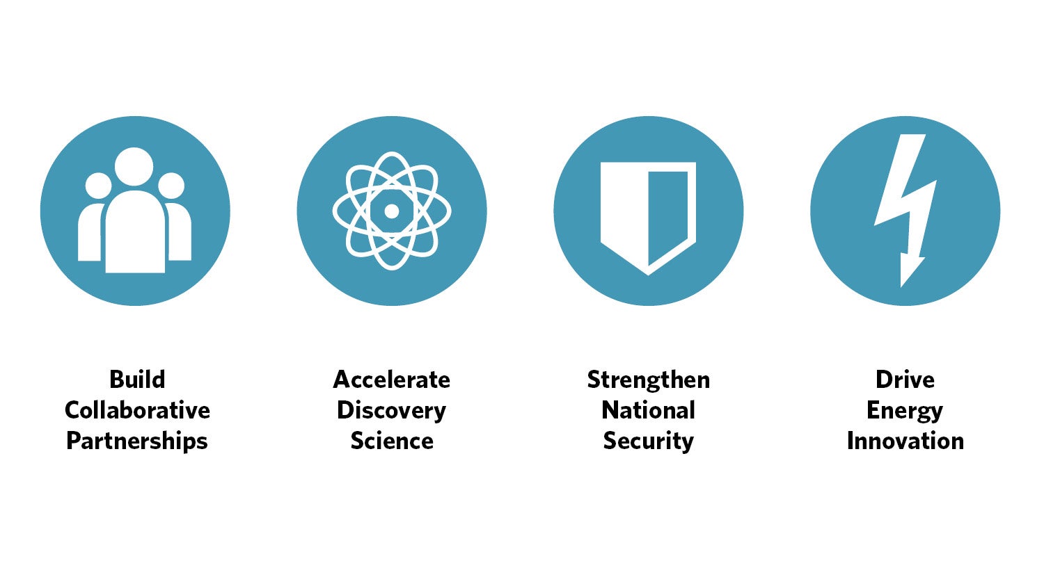 Project Genesis mission graphic.